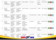 LHKPN Kasat Reskrim Polres Kotabaru Diduga Mengandung Kepalsuan, Data Terdapat Ketidaksesuaian Jabatan dan Nilai Harta