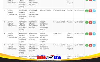 LHKPN Kasat Reskrim Polres Kotabaru Diduga Mengandung Kepalsuan, Data Terdapat Ketidaksesuaian Jabatan dan Nilai Harta