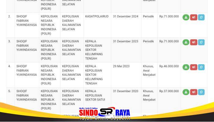 LHKPN Kasat Reskrim Polres Kotabaru Diduga Mengandung Kepalsuan, Data Terdapat Ketidaksesuaian Jabatan dan Nilai Harta