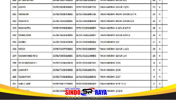 Diduga Tak Tepat Sasaran, Warga Tanah Kali Kedinding Pertanyakan Bantuan Yayasan Buddha Tzu Chi