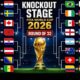 32 Tim Lolos ke Babak Gugur Piala Dunia 2026, Brasil hingga Argentina Siap Tempur